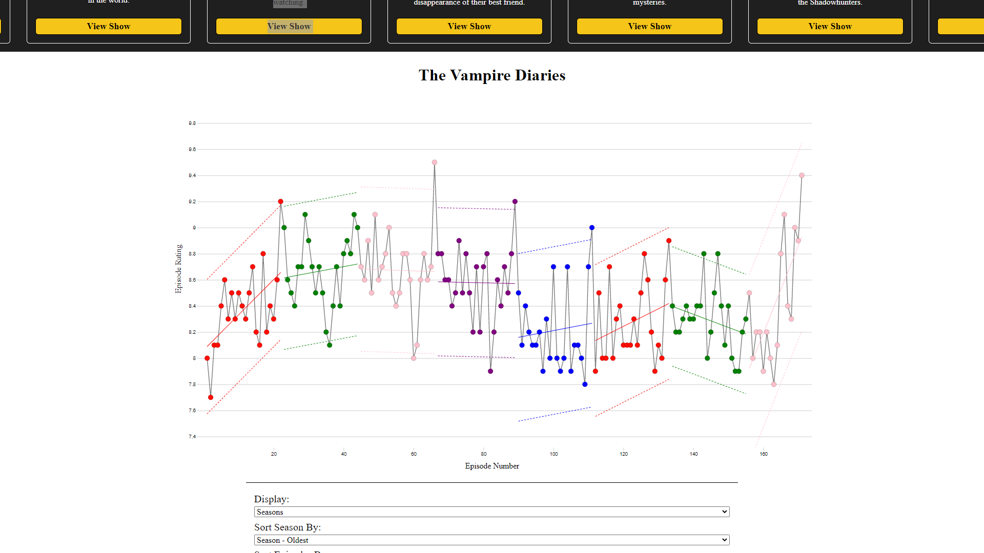 imdb-tv-graph